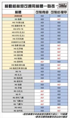 DL Gatling (1/144)x4 Gatling -Model Figures Store 278593096 10159693270421897 4832097528309558865 n